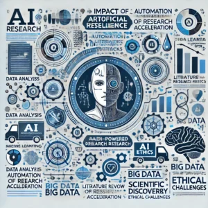 Impact of Artificial Intelligence on Academic Research